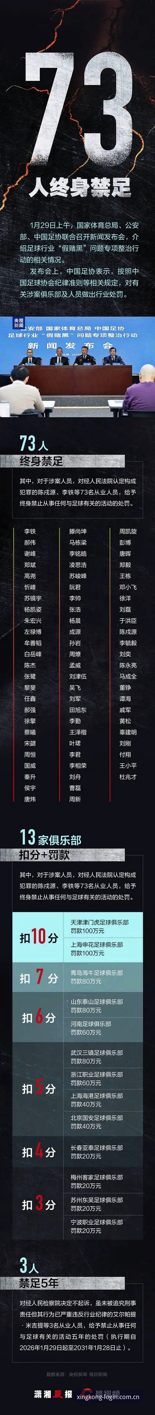 中国足协第三批禁足名单全面解析：从星空体育平台视角审视行业整顿风暴