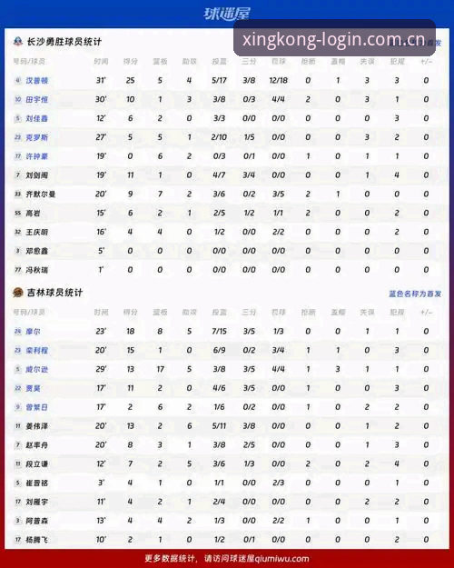 资深用户分享：星空体育赛事数据的使用心得与实战经验